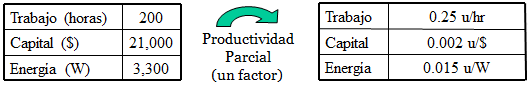 ejemplo-productividad-parci
