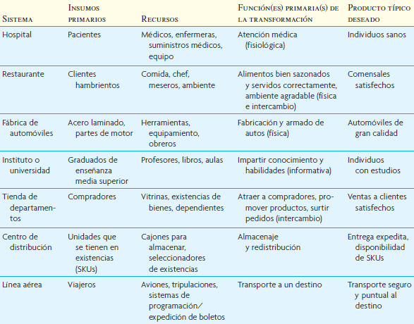 ejemplos-procesos-de-transf