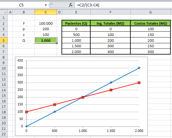 Ejemplo del Cálculo del Punto de Equilibrio