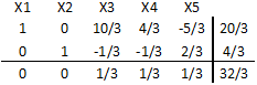tabla-simplex-lado-izquierd