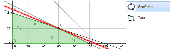método gráfico programación lineal
