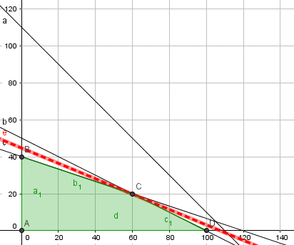 metodo-grafico-vitivinicola