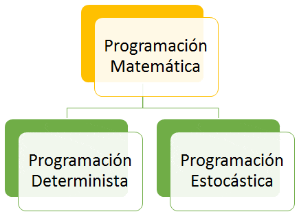 programación matemática