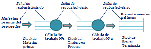 Carta Gantt Sistema De Gestion - T Soalan